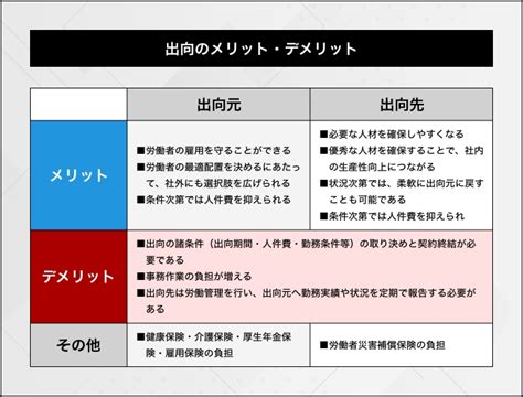 出向|出向とは？メリット・デメリットや手当、期間、転籍との違いを。